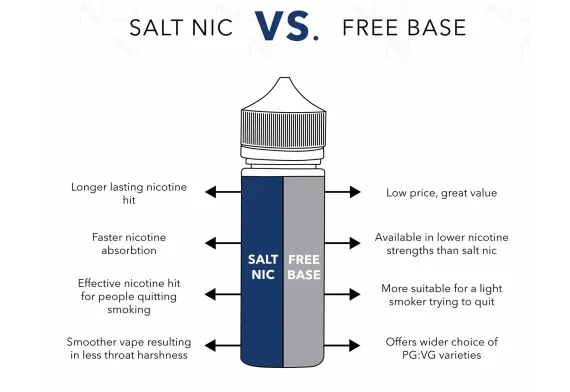 FREEBASE, SALT, & TOBACCO FREE NICOTINE (TFN). THE DIFFERENCES
